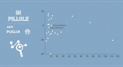 In Pillole n. 1/2025. Rapporto sulla competitività dei settori produttivi. Relazione fra dimensione media delle imprese e crescita delle esportazioni