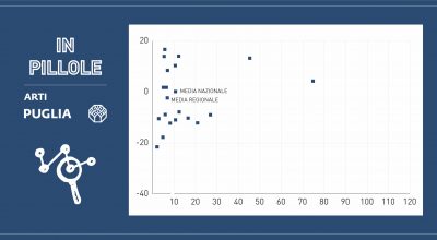 In Pillole n. 1/2025. Rapporto sulla competitività dei settori produttivi. Relazione fra dimensione media delle imprese e crescita delle esportazioni