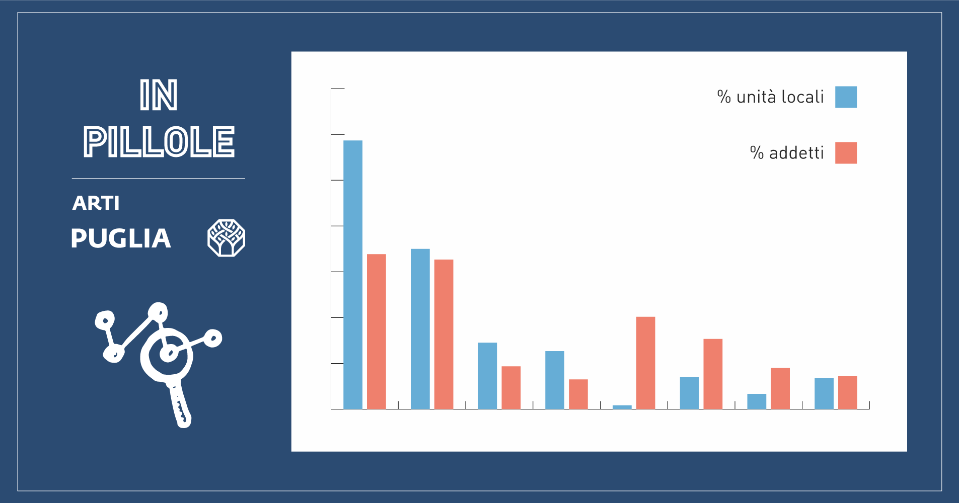 In Pillole 1/2026. Le multinazionali estere in Puglia