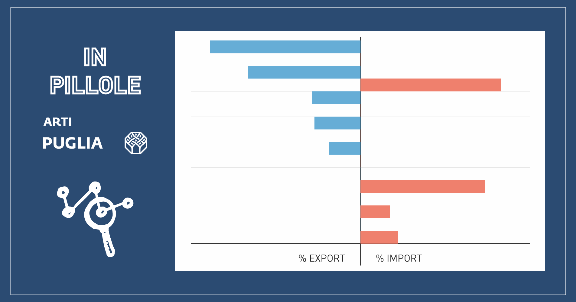 Rapporti commerciali Puglia – India e le nuove opportunità del libero scambio