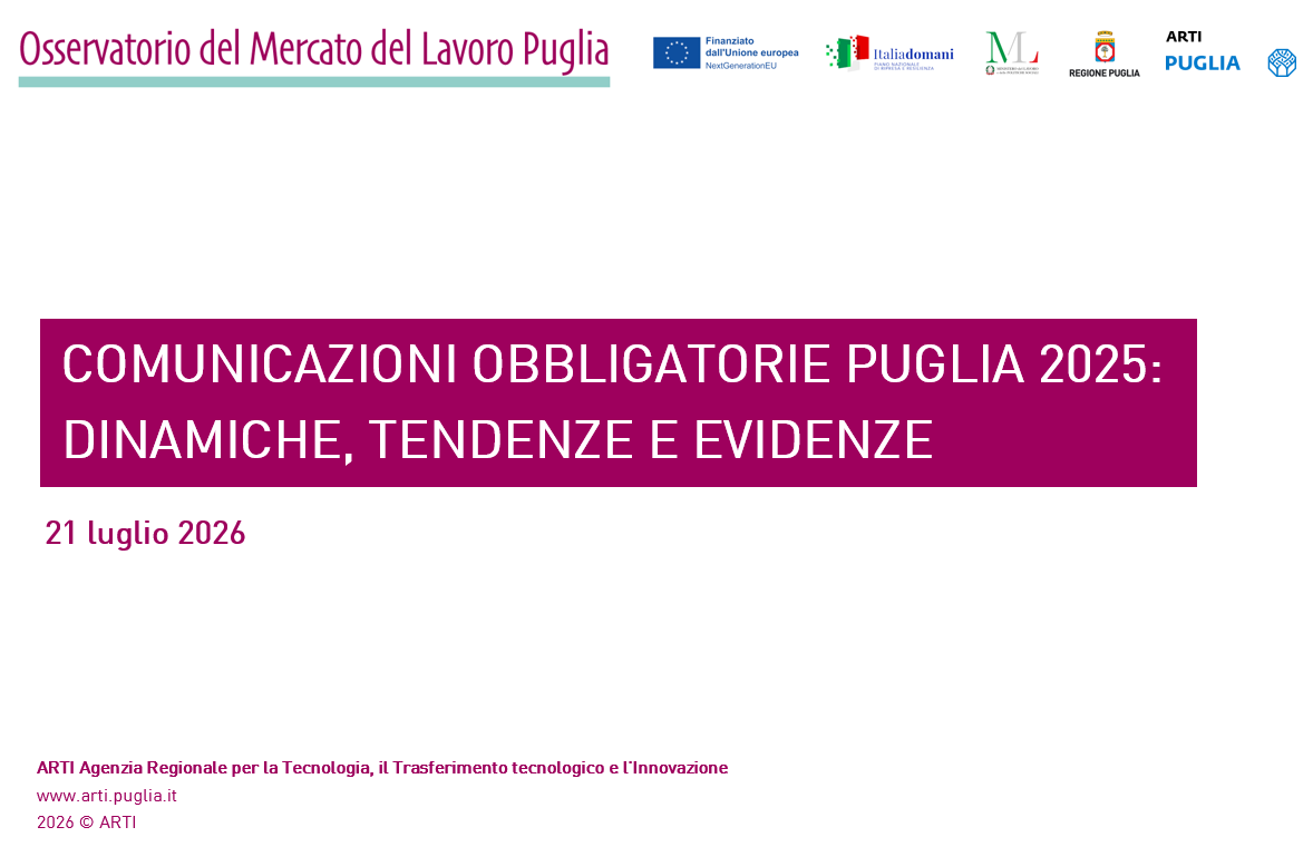 Pubblicato sul sito dell’Osservatorio del Mercato del lavoro il report curato da ARTI su “Analisi delle Comunicazioni Obbligatorie in Puglia – Anno 2025”