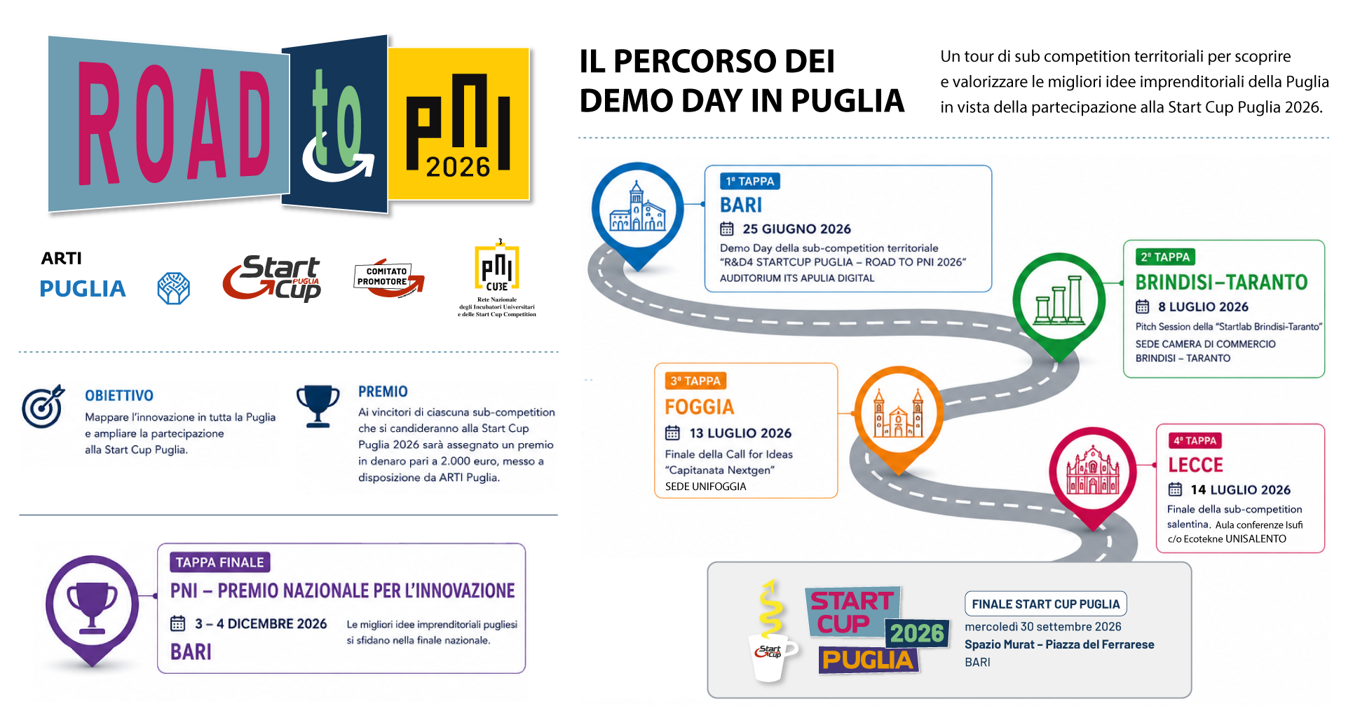 Conclusi i Demo Day delle pitch session territoriali di Start Cup Puglia, tutti i vincitori per tappa